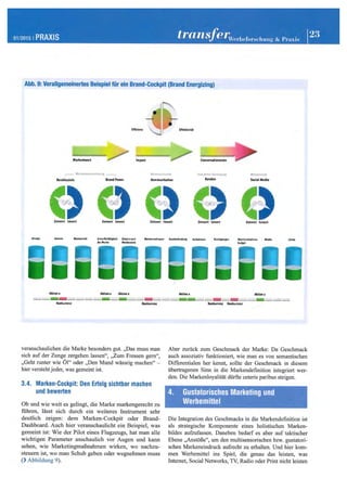 Der Geschmack der Marke - Wilfried Leven