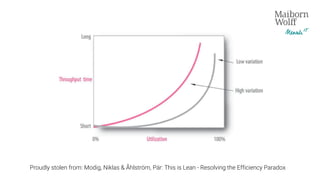 Proudly stolen from: Modig, Niklas & Åhlström, Pär: This is Lean - Resolving the Efficiency Paradox
 
