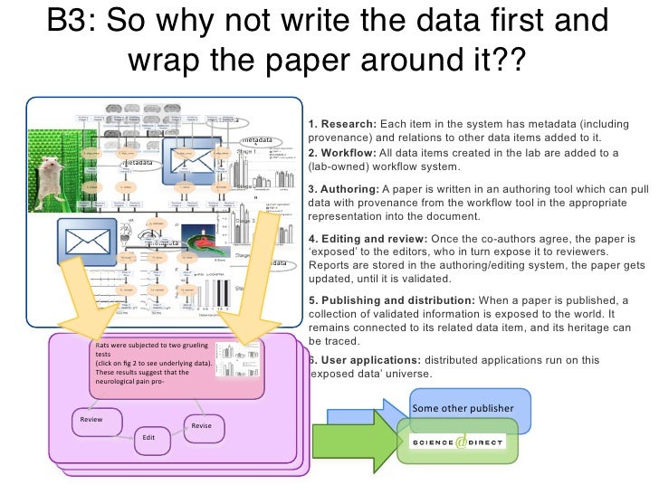 Buying Term Papers Online Wrong buying term papers online wrong