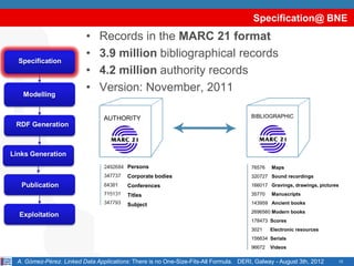 Specification@ BNE
                           •    Records in the MARC 21 format
                           •    3.9 million bibliographical records
  Specification
                           •    4.2 million authority records
    Modelling
                           •    Version: November, 2011

                                 AUTHORITY                                             BIBLIOGRAPHIC
 RDF Generation



Links Generation
                                          Persons                                      76576   Maps
                                          Corporate bodies                             320727 Sound recordings
   Publication                            Conferences                                  166017 Gravings, drawings, pictures

                                          Titles                                       35770   Manuscripts

                                          Subject                                      143959 Ancient books
                                                                                       2696560 Modern books
  Exploitation
                                                                                       178473 Scores
                                                                                       3021    Electronic resources
                                                                                       156634 Serials
                                                                                       96672   Videos

  A. Gómez-Pérez. Linked Data Applications: There is no One-Size-Fits-All Formula. DERI, Galway - August 3th, 2012       12
 