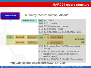 MARC21 record structure


Specification           • Authority record: Camus, Albert*
                        Control Field            001 XX1721208
                                                 005 200012181124
                                                 008 901120nn aijnnaabn n aaa
                                                 016 $a BNE19900178994
                                                 040 $a SpMaBN $b spa $c SpMaBN $e rdc $f
                                                    embne
    Field       Subfield         Content         100 10 $a Camus, Albert
                                                                                           HEADING
                Subfield         Content                                                        1XX
                                                        $d 1913-1960
                                                 670 $a El mite de Sísif, 1987 $b port. (Albert
                                                    Camus)
                                                 670 $a Dic. de filosofía, de J. Ferrater Mora,
                                                    1980$b(Camus., Albert (1913-1960); n.
                                                    Mondovi, Argel)
                                                 670 $a Aut. BN-OPALE, 1995 $b (Camus, Albert)
     * http://datos.bne.es/resource/XX1721208
A. Gómez-Pérez. Linked Data Applications: There is no One-Size-Fits-All Formula. DERI, Galway - August 3th, 2012   13
 
