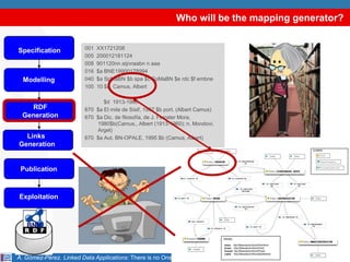 Who will be the mapping generator?

                         001   XX1721208
Specification
                         005   200012181124
                         008   901120nn aijnnaabn n aaa
                         016   $a BNE19900178994
  Modelling              040   $a SpMaBN $b spa $c SpMaBN $e rdc $f embne
                         100   10 $a Camus, Albert

                                $d 1913-1960
   RDF                   670 $a El mite de Sísif, 1987 $b port. (Albert Camus)
 Generation              670 $a Dic. de filosofía, de J. Ferrater Mora,
                             1980$b(Camus., Albert (1913-1960); n. Mondovi,
                             Argel)
  Links                  670 $a Aut. BN-OPALE, 1995 $b (Camus, Albert)
Generation


 Publication



Exploitation



   BNE



A. Gómez-Pérez. Linked Data Applications: There is no One-Size-Fits-All Formula. DERI, Galway - August 3th, 2012
 