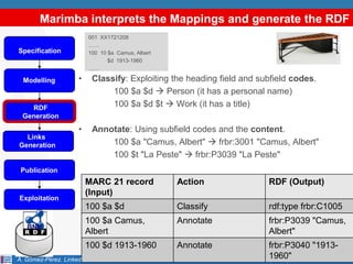 Marimba interprets the Mappings and generate the RDF
                          001 XX1721208
                          ……
Specification             100 10 $a Camus, Albert
                                 $d 1913-1960
                          ……

  Modelling           •    Classify: Exploiting the heading field and subfield codes.
                                100 $a $d  Person (it has a personal name)
   RDF                          100 $a $d $t  Work (it has a title)
 Generation

                      •    Annotate: Using subfield codes and the content.
  Links
Generation                     100 $a "Camus, Albert"  frbr:3001 "Camus, Albert"
                               100 $t "La Peste"  frbr:P3039 "La Peste"
 Publication
                          MARC 21 record                   Action                            RDF (Output)
                          (Input)
Exploitation
                          100 $a $d                        Classify                          rdf:type frbr:C1005
                          100 $a Camus,                    Annotate                          frbr:P3039 "Camus,
   BNE
                          Albert                                                             Albert"
                          100 $d 1913-1960                 Annotate                          frbr:P3040 "1913-
A. Gómez-Pérez. Linked Data Applications: There is no One-Size-Fits-All Formula.             1960"
                                                                                   DERI, Galway - August 3th, 2012 25
 