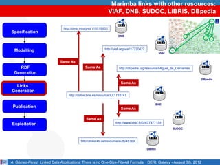 Marimba links with other resources:
                                                                VIAF, DNB, SUDOC, LIBRIS, DBpedia

                               http://d-nb.info/gnd/11851993X
Specification
                                                                     DNB




  Modelling                                                http://viaf.org/viaf/17220427
                                                                                                    VIAF


                             Same As
   RDF                                       Same As                 http://dbpedia.org/resource/Miguel_de_Cervantes
 Generation
                                                                                                                       DBpedia
                                                                      Same As
  Links
Generation
                                  http://datos.bne.es/resource/XX1718747

                                                                                                BNE
 Publication                                                          Same As

                                              Same As
Exploitation                                                       http://www.idref.fr/026774771/id
                                                                                                           SUDOC



                                          http://libris.kb.se/resource/auth/45369

                                                                                           LIBRIS



A. Gómez-Pérez. Linked Data Applications: There is no One-Size-Fits-All Formula. DERI, Galway - August 3th, 2012
 