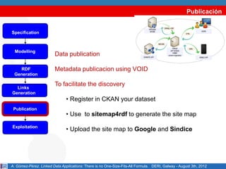 Publicación


Specification



  Modelling
                         Data publication

   RDF                   Metadata publicacion using VOID
 Generation


  Links
                         To facilitate the discovery
Generation
                               • Register in CKAN your dataset
 Publication
                               • Use to sitemap4rdf to generate the site map
Exploitation
                               • Upload the site map to Google and Sindice




A. Gómez-Pérez. Linked Data Applications: There is no One-Size-Fits-All Formula. DERI, Galway - August 3th, 2012
 