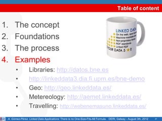 Table of content


1.    The concept
2.    Foundations
3.    The process
4.    Examples
       •         Libraries: http://datos.bne.es
       •         http://linkeddata3.dia.fi.upm.es/bne-demo
       •         Geo: http://geo.linkeddata.es/
       •         Metereology: http://aemet.linkeddata.es/
       •         Travelling: http://webenemasuno.linkeddata.es/
 A. Gómez-Pérez. Linked Data Applications: There is no One-Size-Fits-All Formula. DERI, Galway - August 3th, 2012   37
 