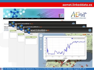 aemet.linkeddata.es




A. Gómez-Pérez. Linked Data Applications: There is no One-Size-Fits-All Formula. DERI, Galway - August 3th, 2012
 