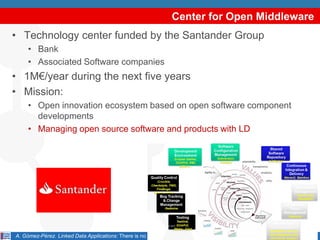 Center for Open Middleware
• Technology center funded by the Santander Group
     • Bank
     • Associated Software companies
• 1M€/year during the next five years
• Mission:
     • Open innovation ecosystem based on open software component
       developments
     • Managing open source software and products with LD




A. Gómez-Pérez. Linked Data Applications: There is no One-Size-Fits-All Formula. DERI, Galway - August 3th, 2012   5
 