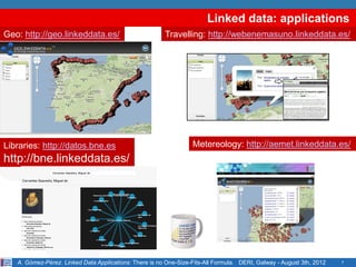 Linked data: applications
Geo: http://geo.linkeddata.es/                          Travelling: http://webenemasuno.linkeddata.es/




Libraries: http://datos.bne.es                                    Metereology: http://aemet.linkeddata.es/
http://bne.linkeddata.es/




   A. Gómez-Pérez. Linked Data Applications: There is no One-Size-Fits-All Formula. DERI, Galway - August 3th, 2012   7
 