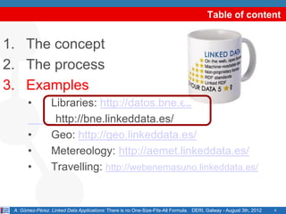 Table of content


1. The concept
2. The process
3. Examples
       •         Libraries: http://datos.bne.es
                  http://bne.linkeddata.es/
       •         Geo: http://geo.linkeddata.es/
       •         Metereology: http://aemet.linkeddata.es/
       •         Travelling: http://webenemasuno.linkeddata.es/


 A. Gómez-Pérez. Linked Data Applications: There is no One-Size-Fits-All Formula. DERI, Galway - August 3th, 2012   9
 