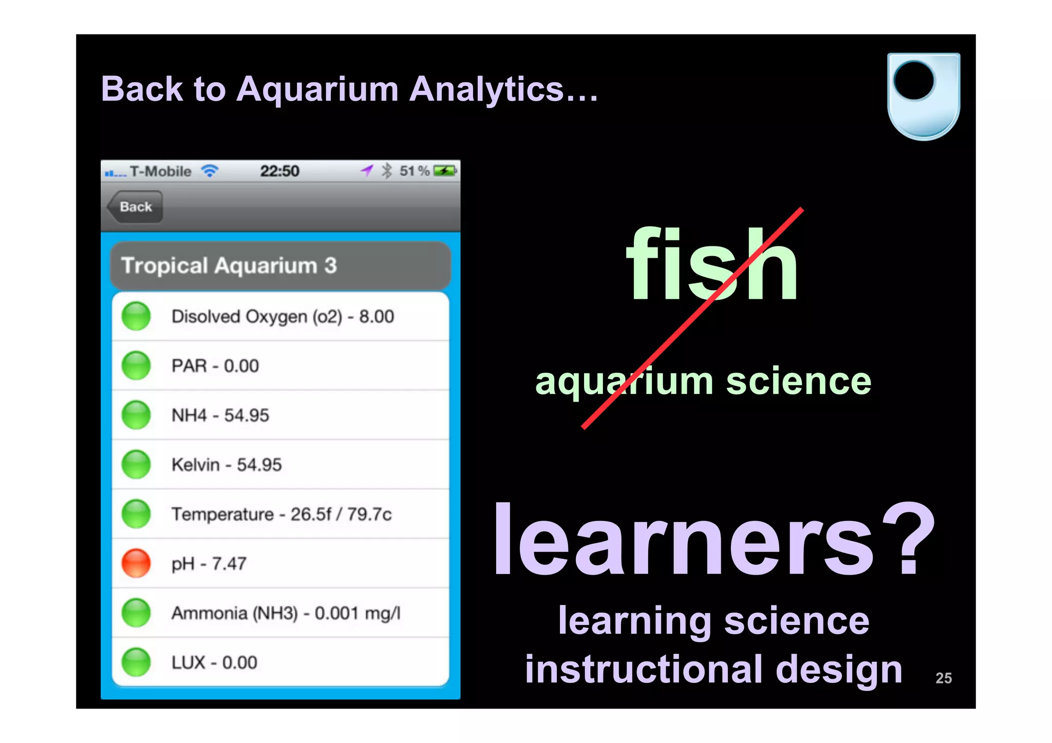 25
fish
aquarium science
learners?
learning science
instructional design
Back to Aquarium Analytics…
 
