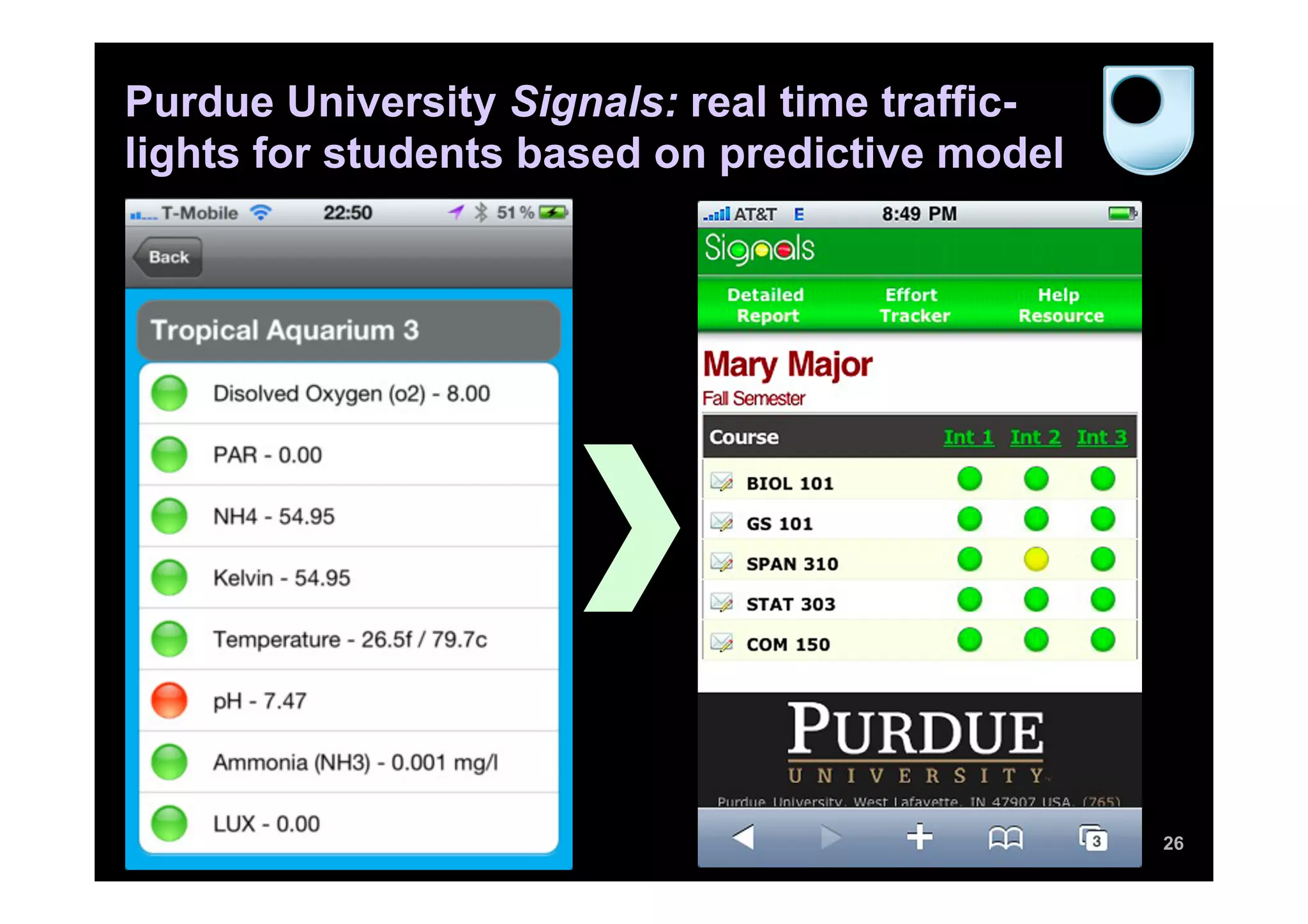 Purdue University Signals: real time traffic-
lights for students based on predictive model
26
 
