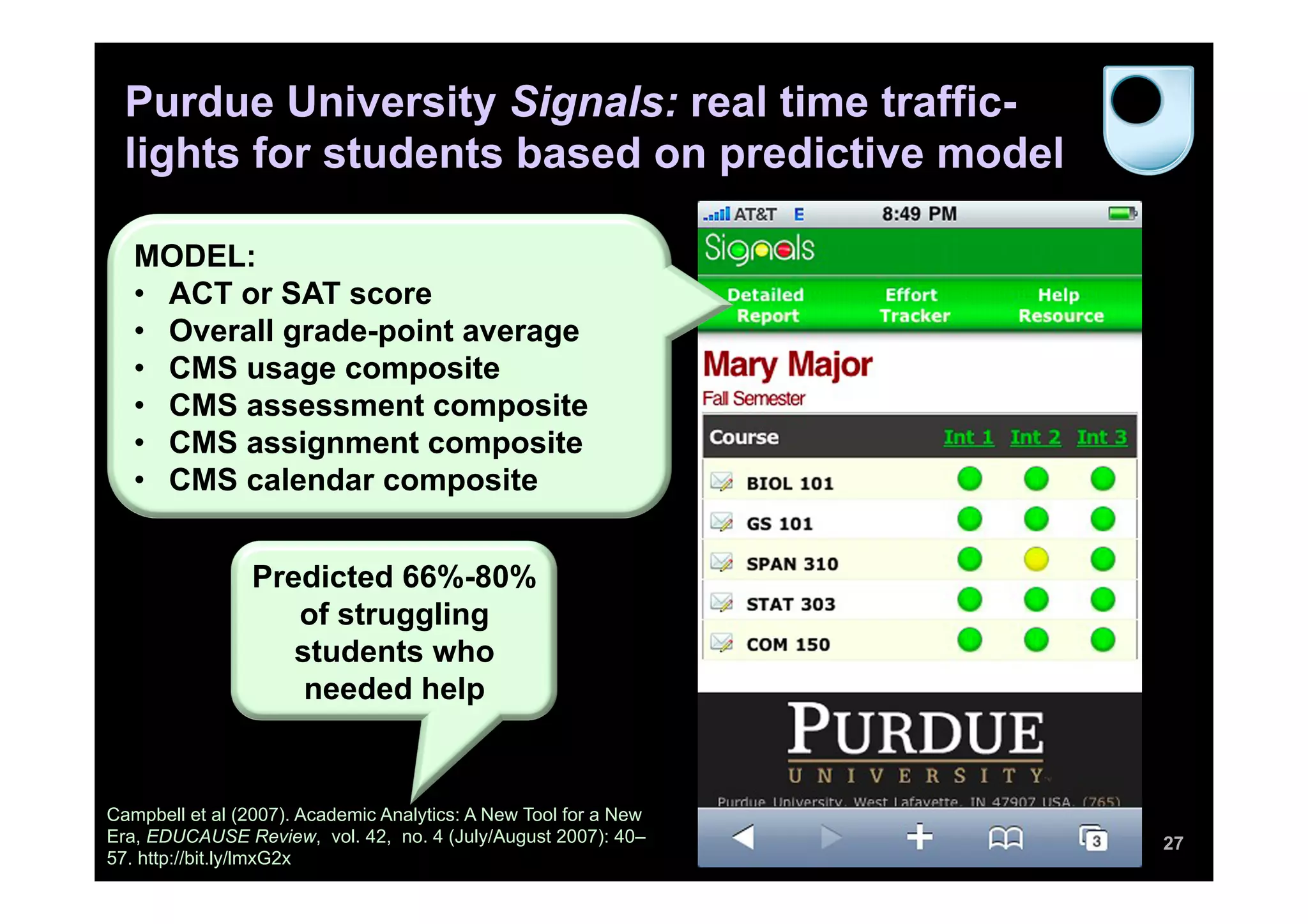 Purdue University Signals: real time traffic-
lights for students based on predictive model
27
Predicted 66%-80%
of struggling
students who
needed help
MODEL:
•  ACT or SAT score
•  Overall grade-point average
•  CMS usage composite
•  CMS assessment composite
•  CMS assignment composite
•  CMS calendar composite
Campbell et al (2007). Academic Analytics: A New Tool for a New
Era, EDUCAUSE Review, vol. 42, no. 4 (July/August 2007): 40–
57. http://bit.ly/lmxG2x
 