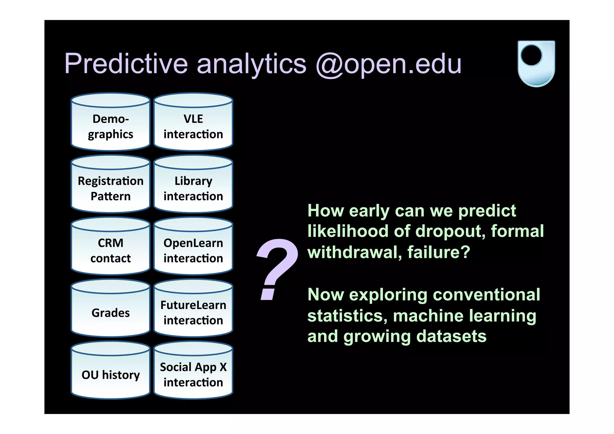 Predictive analytics @open.edu
Registra)on	
  
Pa.ern	
  
CRM	
  
contact	
  
VLE	
  
interac)on	
  
Grades	
  
Demo-­‐
graphics	
  
?
How early can we predict
likelihood of dropout, formal
withdrawal, failure?
Now exploring conventional
statistics, machine learning
and growing datasets
Library	
  
interac)on	
  
OpenLearn	
  
interac)on	
  
FutureLearn	
  
interac)on	
  
Social	
  App	
  X	
  
interac)on	
  
OU	
  history	
  
 