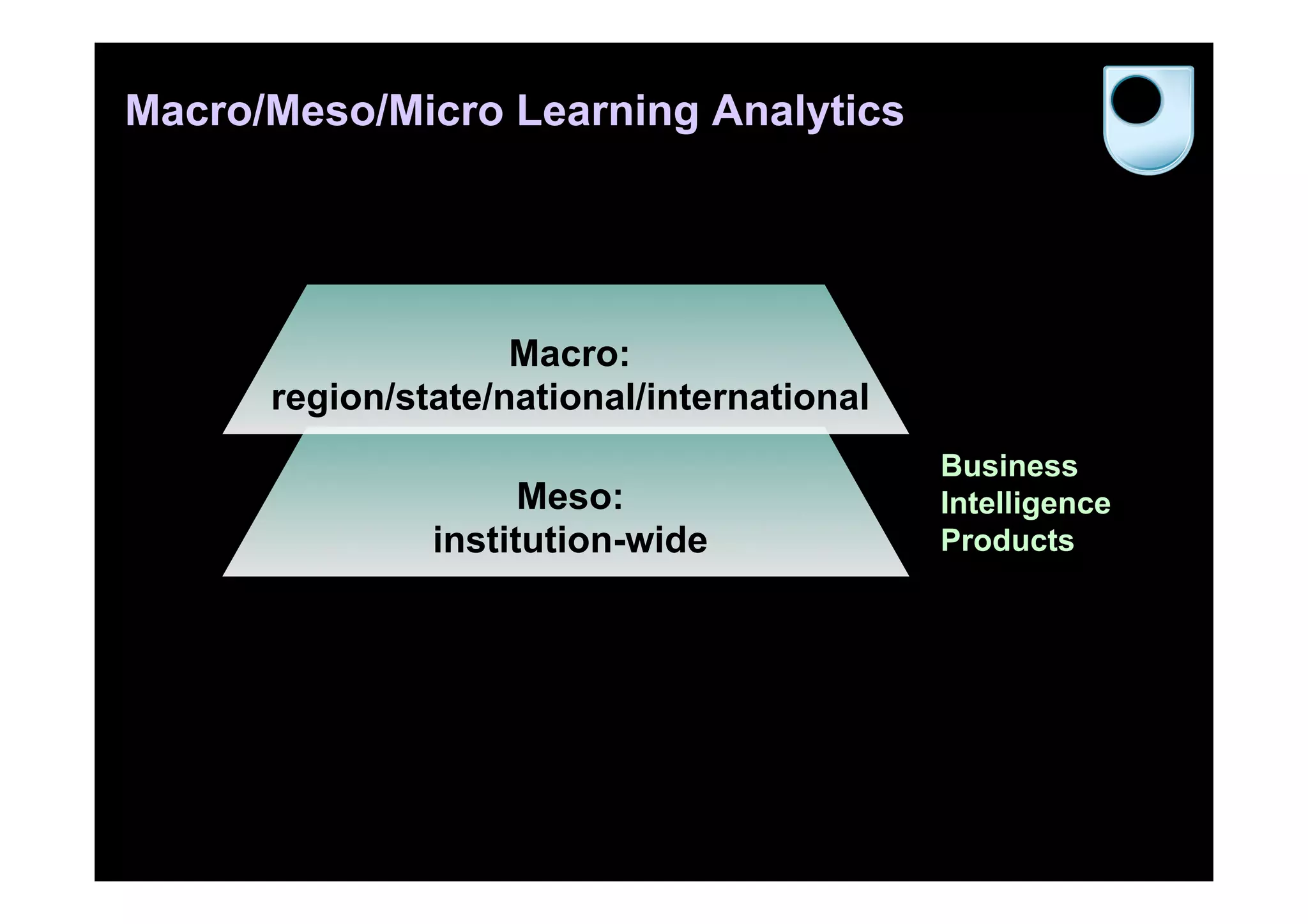 Macro/Meso/Micro Learning Analytics
Meso:
institution-wide
Macro:
region/state/national/international
Business
Intelligence
Products
 