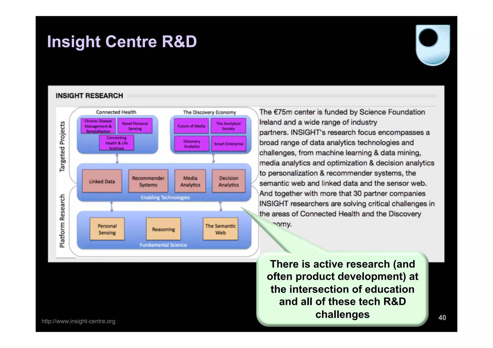 Insight Centre R&D
40http://www.insight-centre.org
There is active research (and
often product development) at
the intersection of education
and all of these tech R&D
challenges
 
