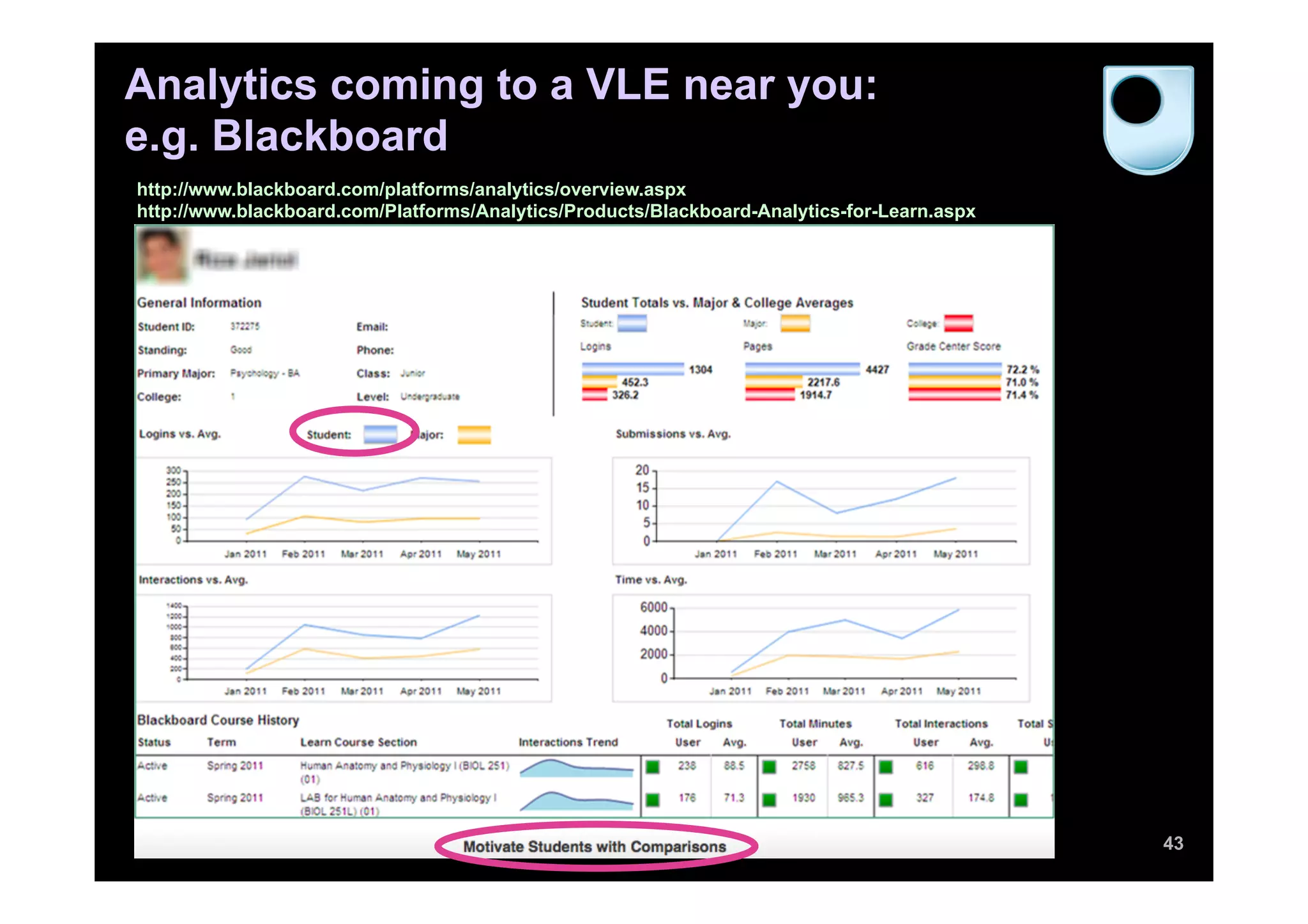 Analytics coming to a VLE near you:
e.g. Blackboard
43
http://www.blackboard.com/platforms/analytics/overview.aspx
http://www.blackboard.com/Platforms/Analytics/Products/Blackboard-Analytics-for-Learn.aspx
 