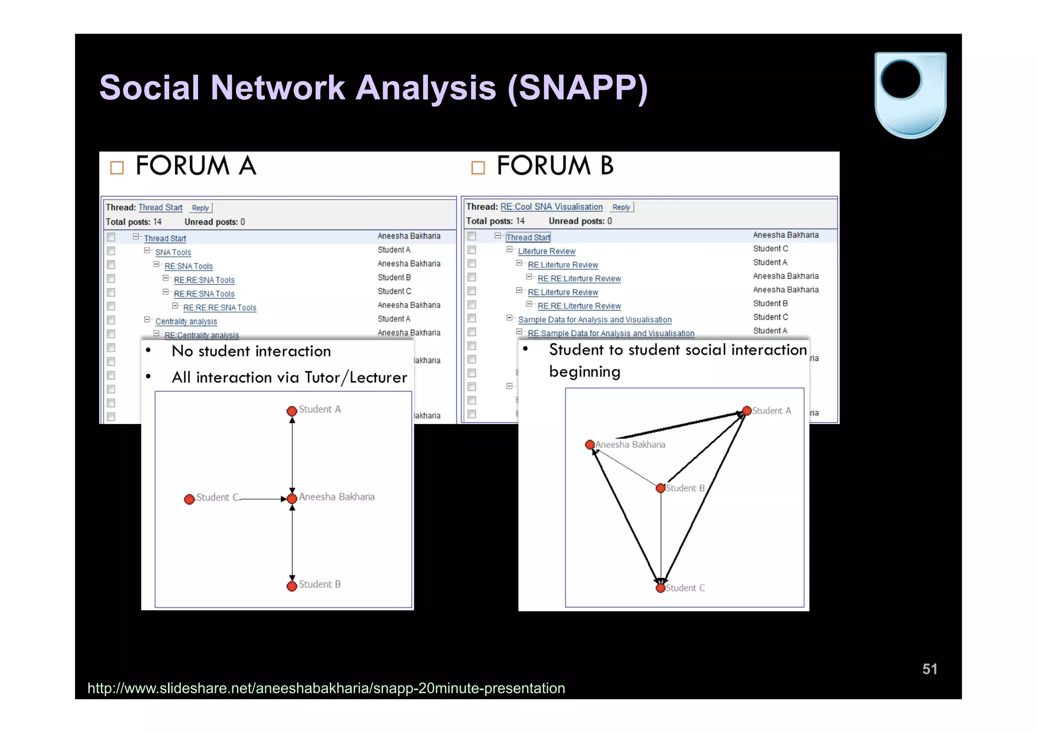 Social Network Analysis (SNAPP)
51
http://www.slideshare.net/aneeshabakharia/snapp-20minute-presentation
 