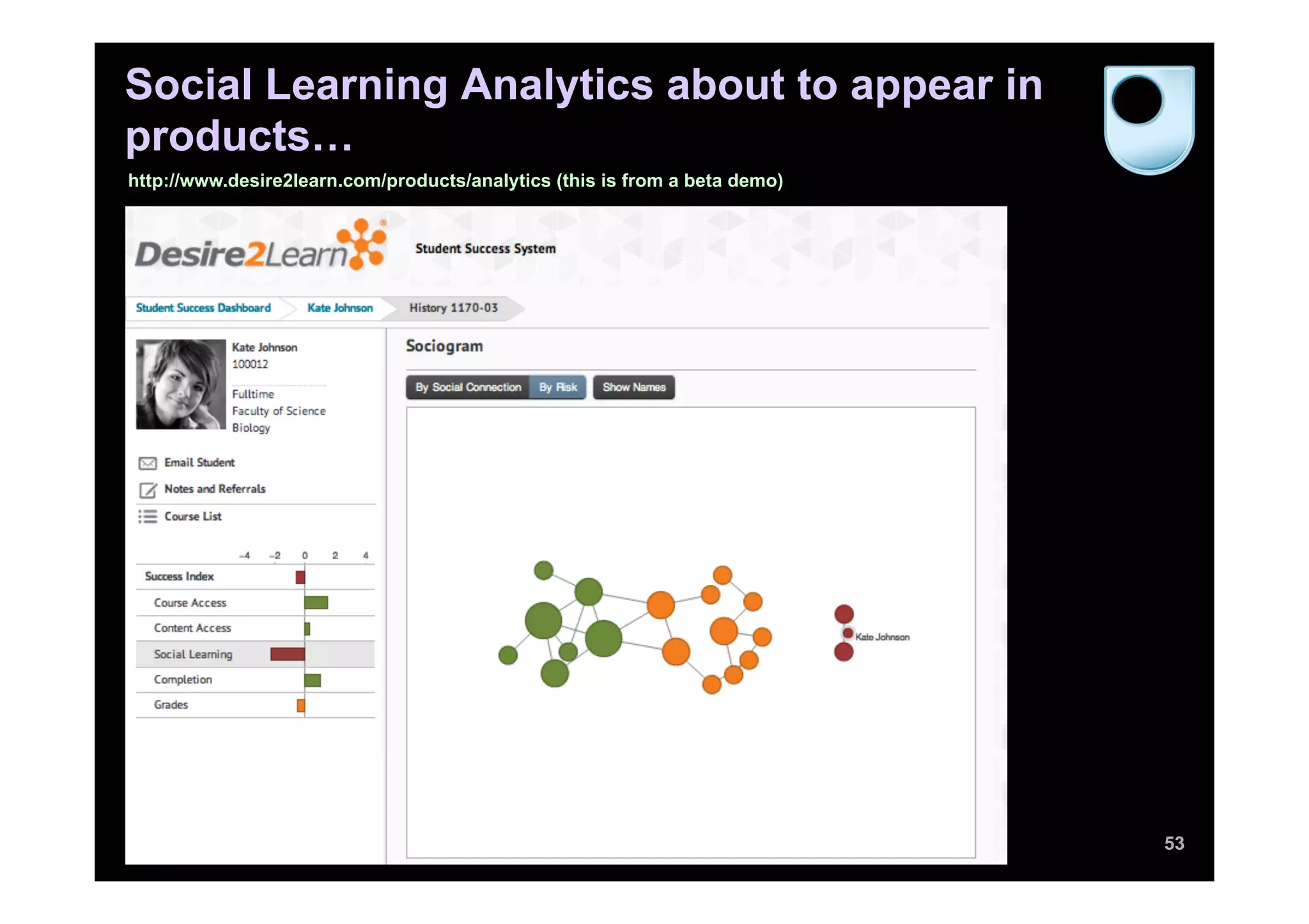 Social Learning Analytics about to appear in
products…
53
http://www.desire2learn.com/products/analytics (this is from a beta demo)
 