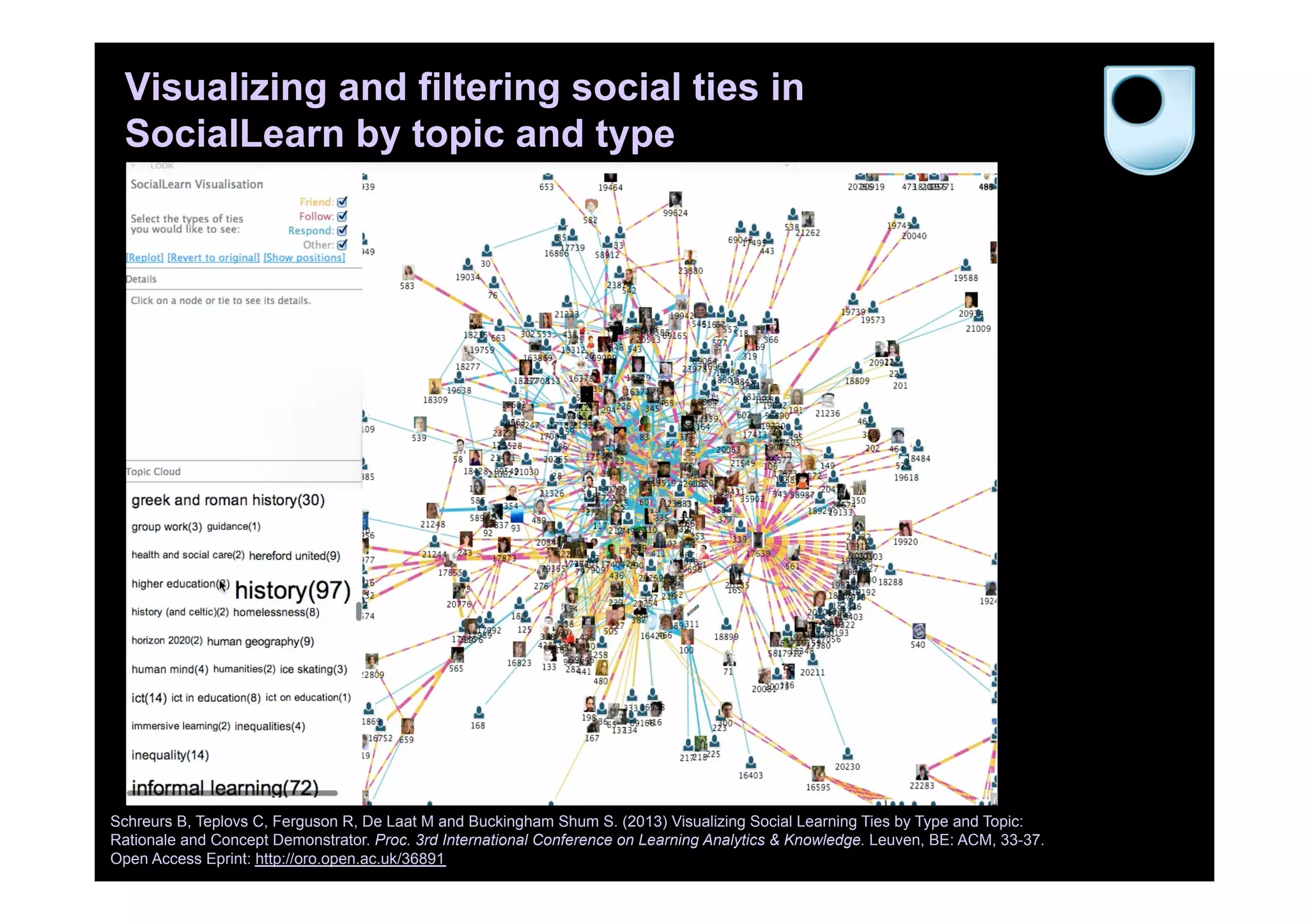 Visualizing and filtering social ties in
SocialLearn by topic and type
Schreurs B, Teplovs C, Ferguson R, De Laat M and Buckingham Shum S. (2013) Visualizing Social Learning Ties by Type and Topic:
Rationale and Concept Demonstrator. Proc. 3rd International Conference on Learning Analytics & Knowledge. Leuven, BE: ACM, 33-37.
Open Access Eprint: http://oro.open.ac.uk/36891
 