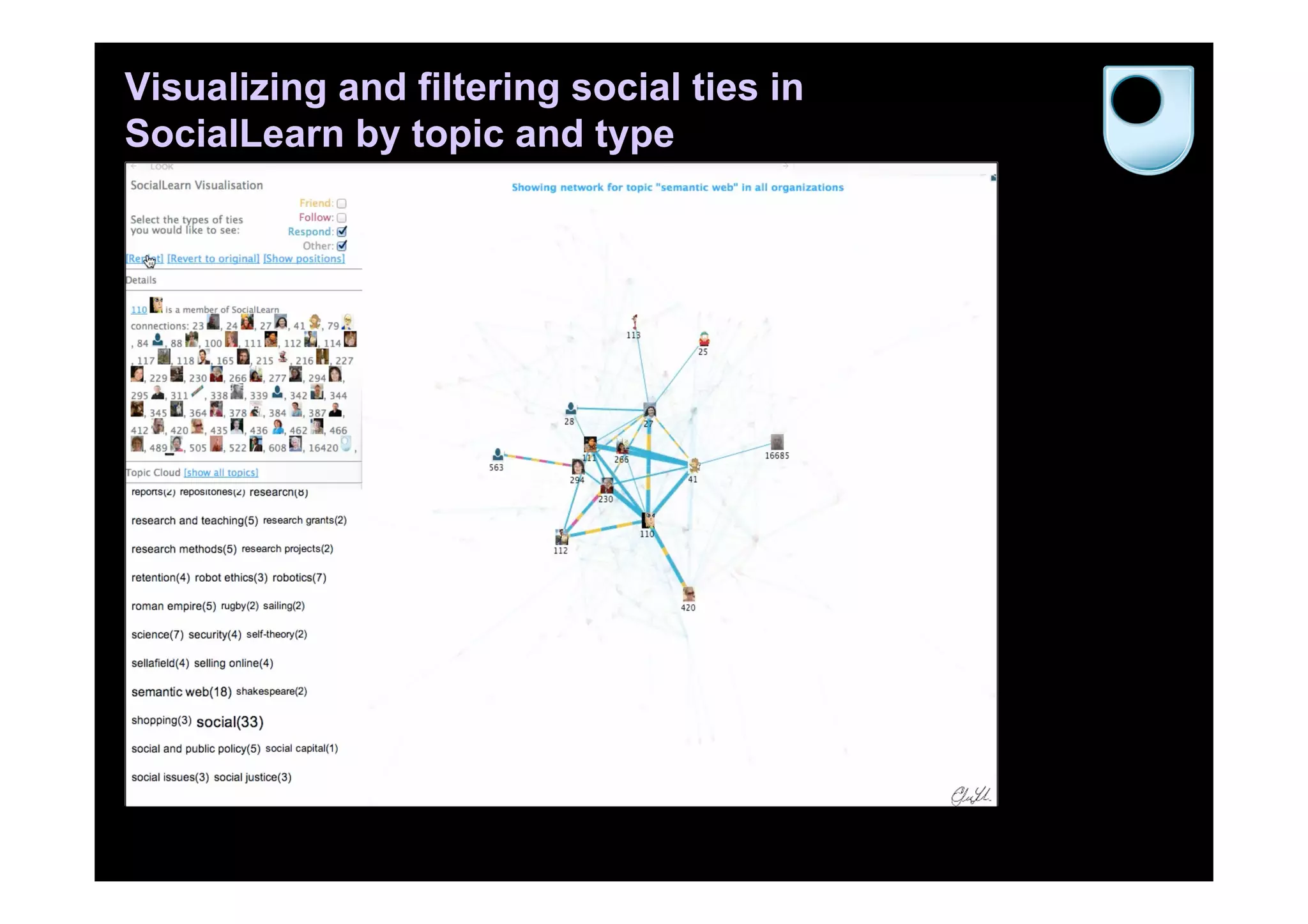 Visualizing and filtering social ties in
SocialLearn by topic and type
 