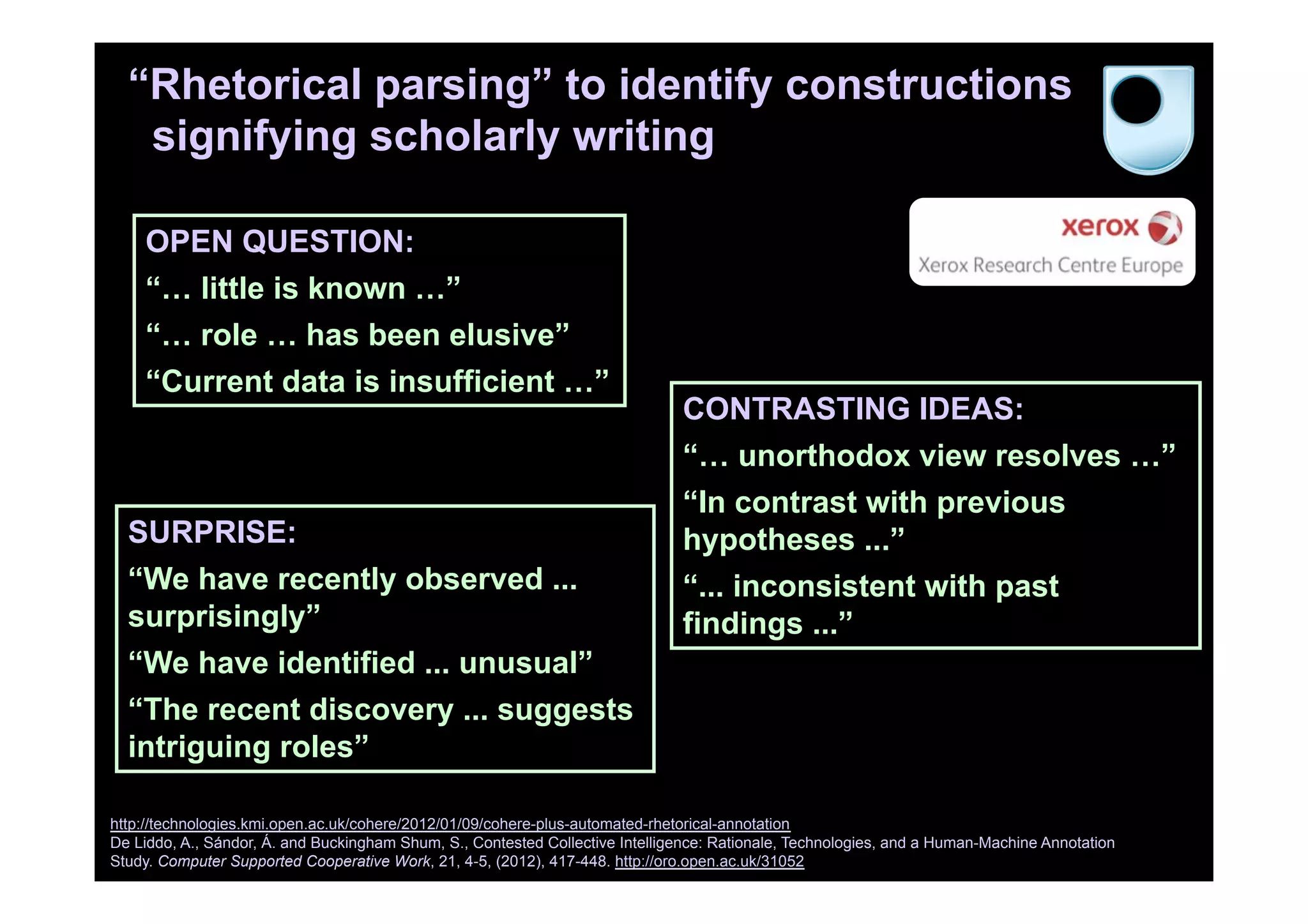 “Rhetorical parsing” to identify constructions
signifying scholarly writing
OPEN QUESTION:
“… little is known …”
“… role … has been elusive”
“Current data is insufficient …”
CONTRASTING IDEAS:
“… unorthodox view resolves …”
“In contrast with previous
hypotheses ...”
“... inconsistent with past
findings ...”
SURPRISE:
“We have recently observed ...
surprisingly”
“We have identified ... unusual”
“The recent discovery ... suggests
intriguing roles”
http://technologies.kmi.open.ac.uk/cohere/2012/01/09/cohere-plus-automated-rhetorical-annotation
De Liddo, A., Sándor, Á. and Buckingham Shum, S., Contested Collective Intelligence: Rationale, Technologies, and a Human-Machine Annotation
Study. Computer Supported Cooperative Work, 21, 4-5, (2012), 417-448. http://oro.open.ac.uk/31052
 