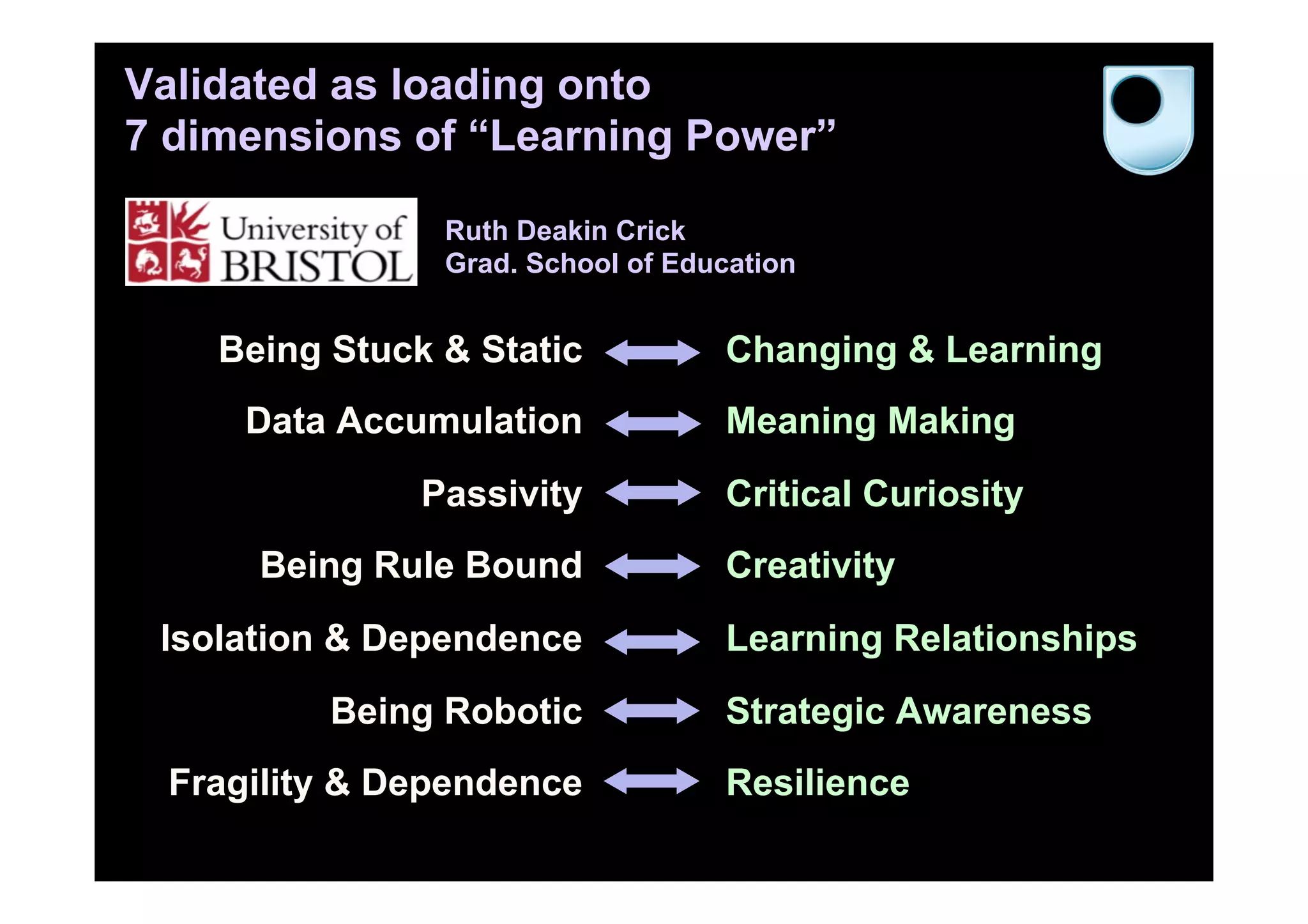 Validated as loading onto
7 dimensions of “Learning Power”
Changing & Learning
Meaning Making
Critical Curiosity
Creativity
Learning Relationships
Strategic Awareness
Resilience
Being Stuck & Static
Data Accumulation
Passivity
Being Rule Bound
Isolation & Dependence
Being Robotic
Fragility & Dependence
Ruth Deakin Crick
Grad. School of Education
 