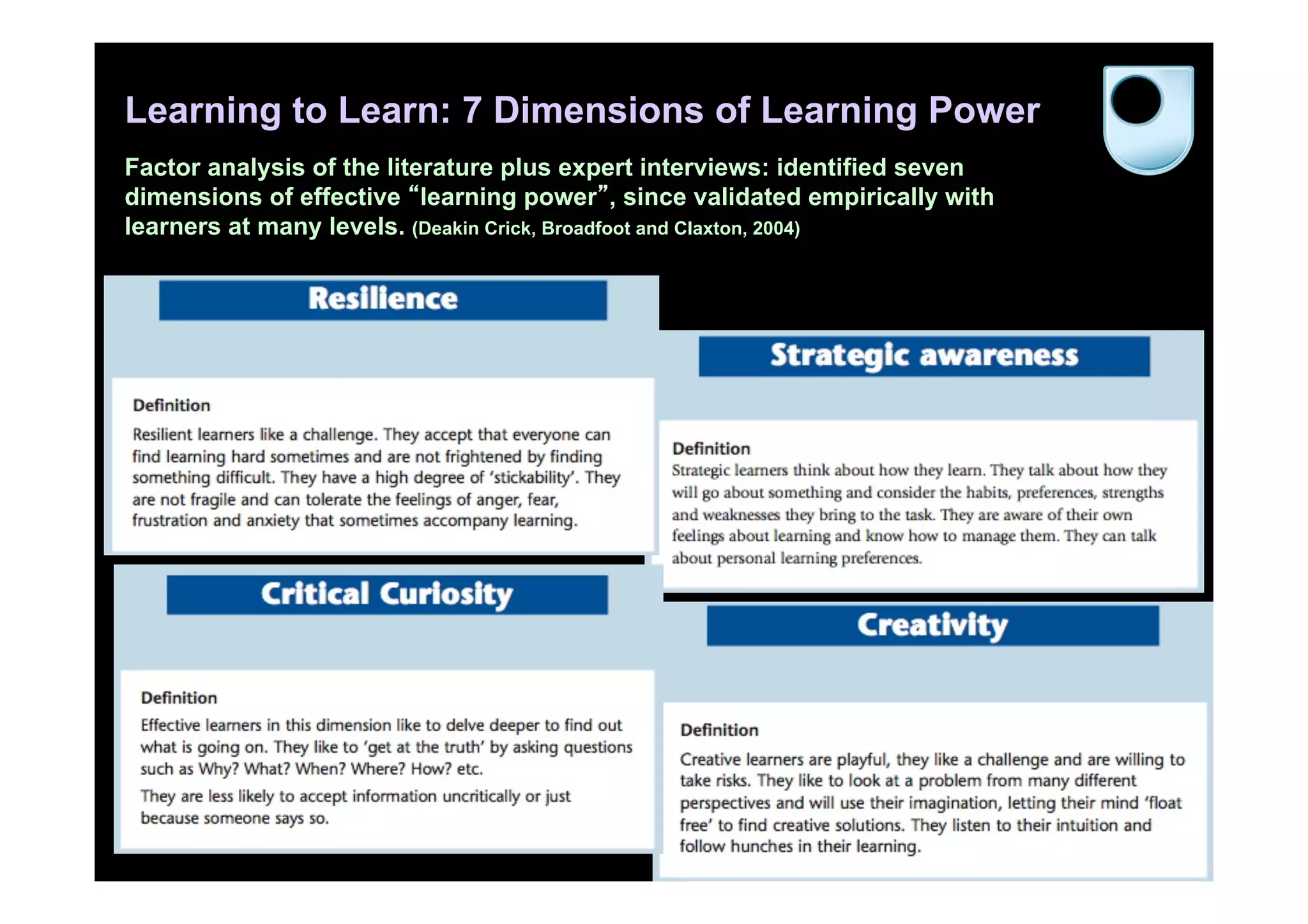 Learning to Learn: 7 Dimensions of Learning Power
Factor analysis of the literature plus expert interviews: identified seven
dimensions of effective “learning power”, since validated empirically with
learners at many levels. (Deakin Crick, Broadfoot and Claxton, 2004)
 