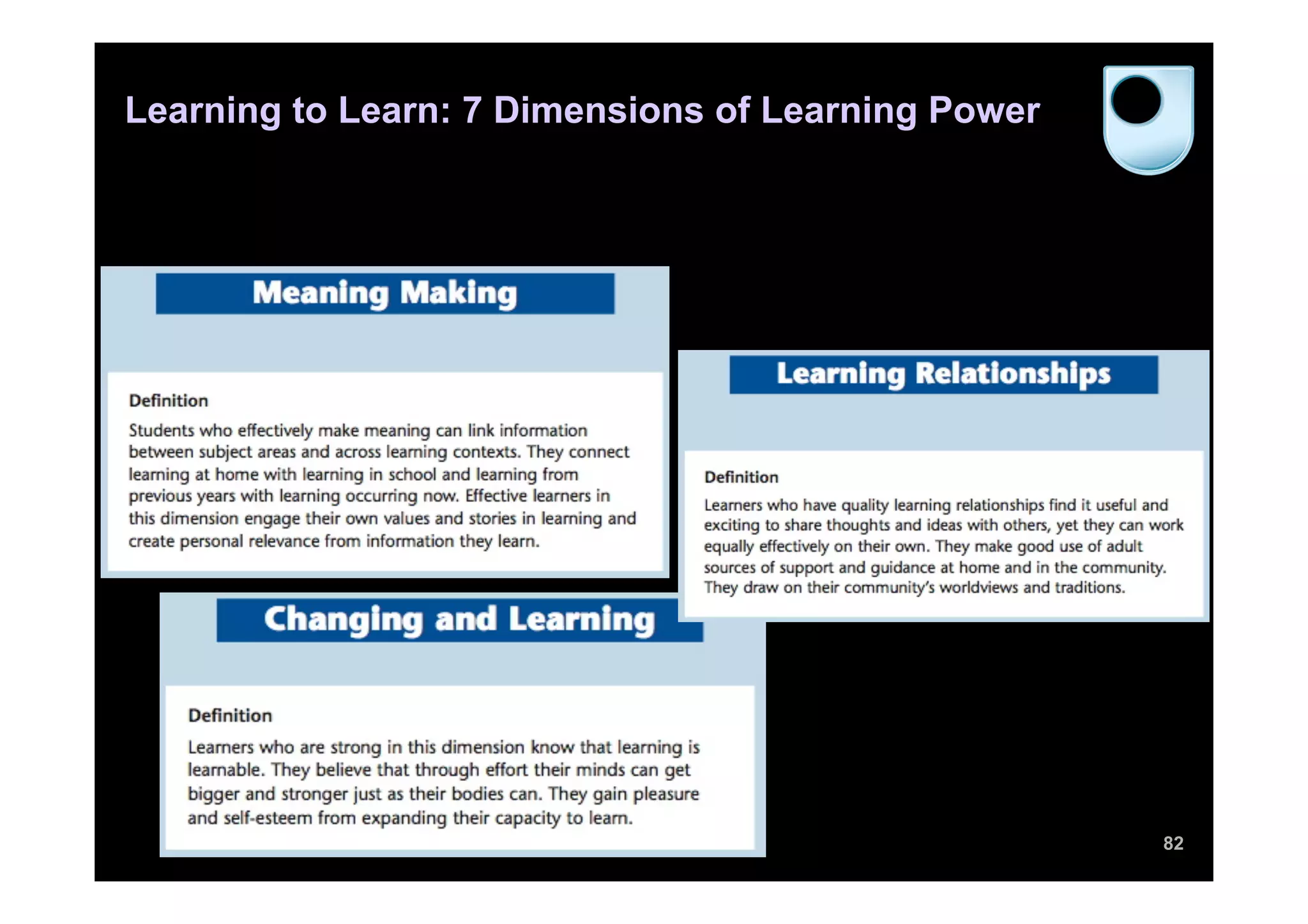 Learning to Learn: 7 Dimensions of Learning Power
82
 