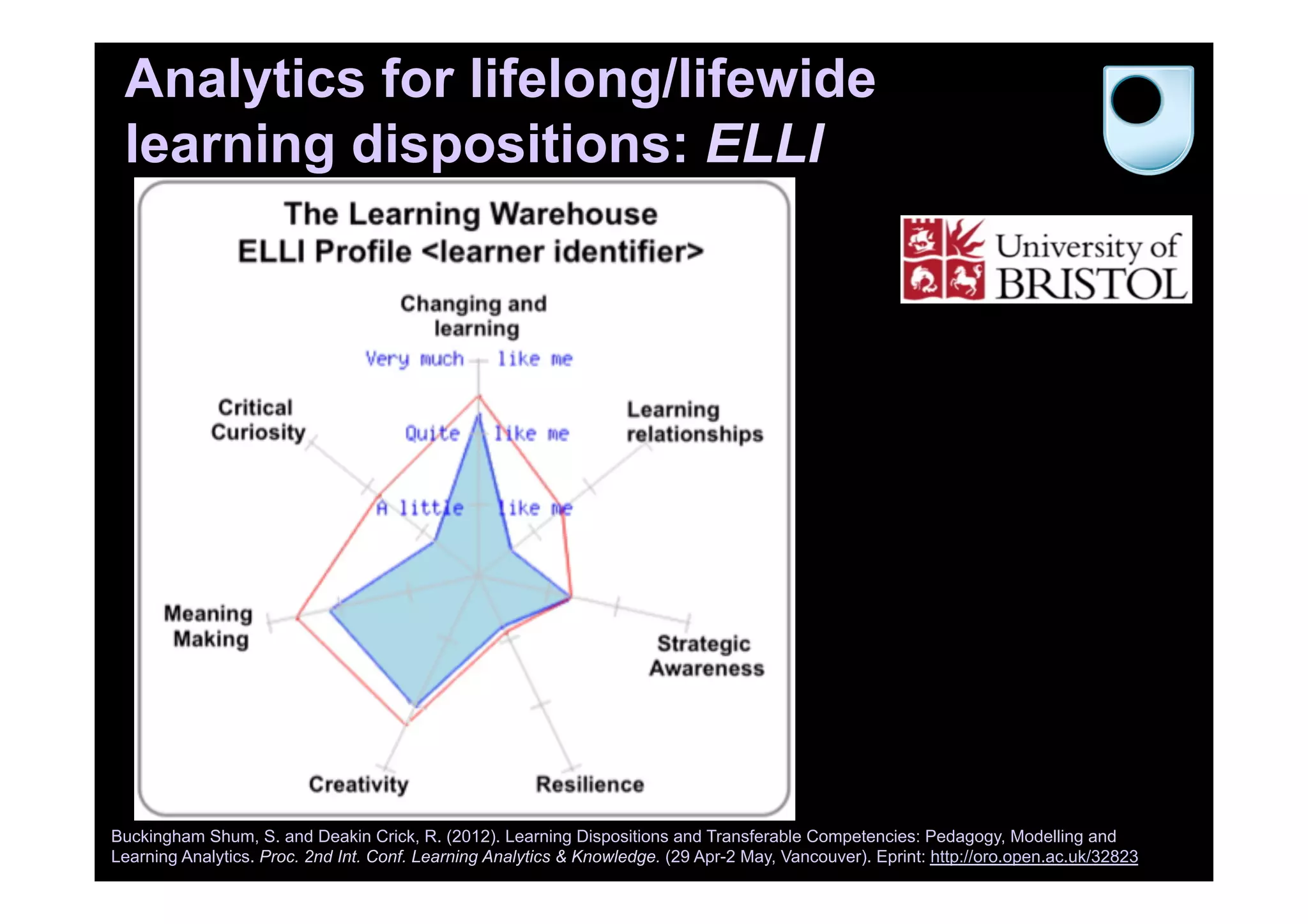 Analytics for lifelong/lifewide
learning dispositions: ELLI
Buckingham Shum, S. and Deakin Crick, R. (2012). Learning Dispositions and Transferable Competencies: Pedagogy, Modelling and
Learning Analytics. Proc. 2nd Int. Conf. Learning Analytics & Knowledge. (29 Apr-2 May, Vancouver). Eprint: http://oro.open.ac.uk/32823
 