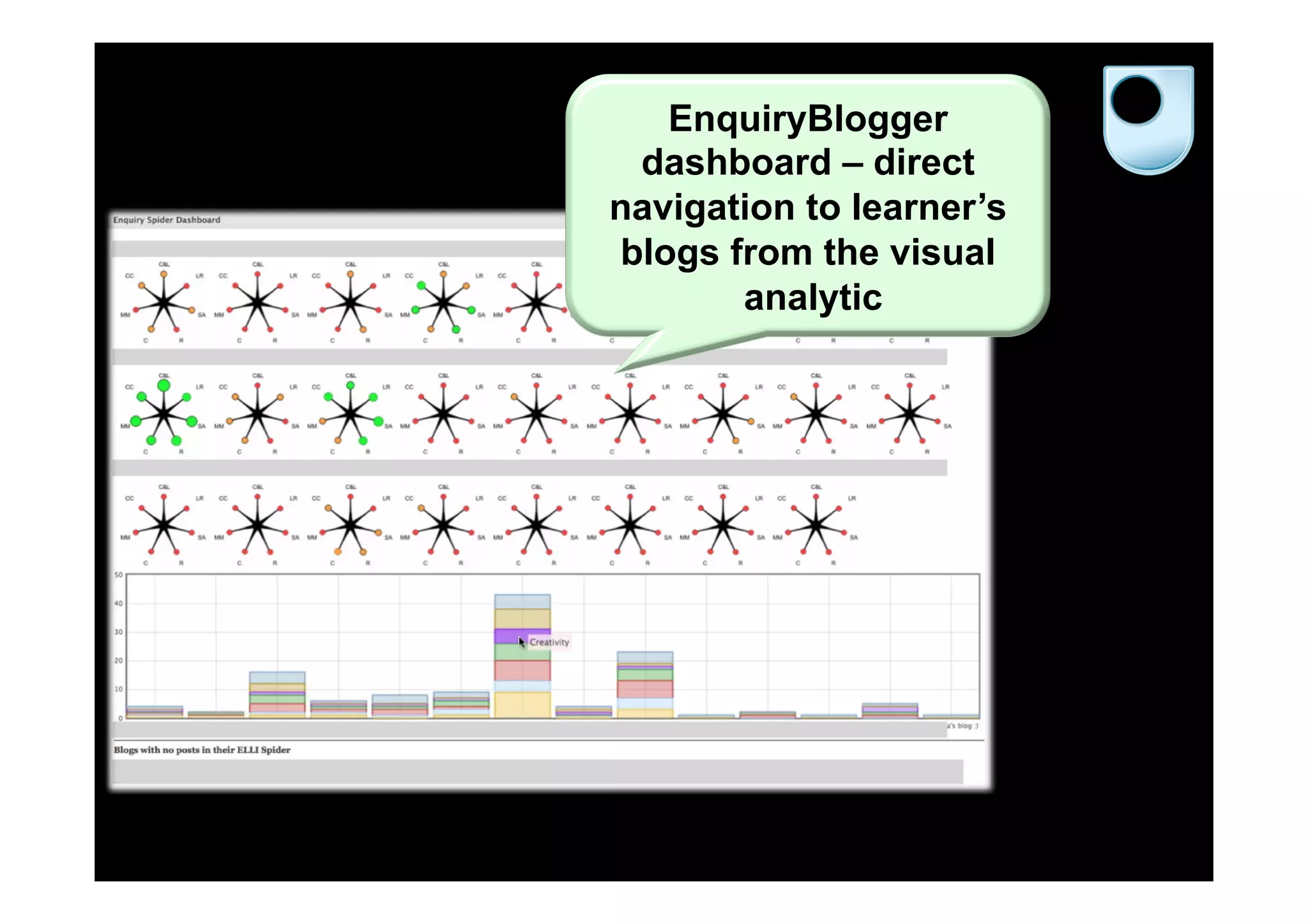 EnquiryBlogger
dashboard – direct
navigation to learner’s
blogs from the visual
analytic
 