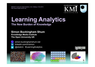 Learning Analytics
The New Burden of Knowledge
Simon Buckingham Shum
Knowledge Media Institute
The Open University UK
http://simon.buckinghamshum.net
http://linkedin.com/in/simon
INSIGHT Centre for Data Analytics, Univ. Galway, 2 Oct 2013
http://www.insight-centre.org
@sbskmi #LearningAnalytics
 