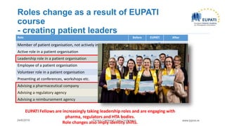 Person Centered Care Conference24/6/2019 www.ipposi.ie
Roles change as a result of EUPATI
course
- creating patient leader...