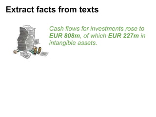 Extract facts from texts Cash flows for investments rose to EUR 808m, of which EUR 227m in intangible assets.  
