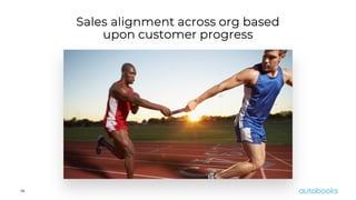 26
Sales alignment across org based
upon customer progress
 