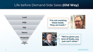 Life before Demand Side Sales (Old Way)
4
MQL
SQL
Demo
Lead
MQL
SQL
Demo
Proposal
Closed
(Won/Lost)
“I’m not working
these leads.
They are trash.”
“We’ve given you
tons of leads, you
just can’t close.”
 