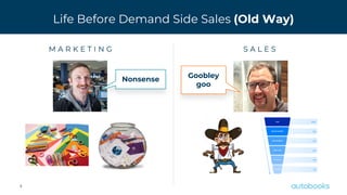 Life Before Demand Side Sales (Old Way)
5
MQL
SQL
Demo
M A R K E T I N G S A L E S
Nonsense
Goobley
goo
 