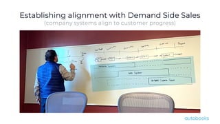 Establishing alignment with Demand Side Sales
(company systems align to customer progress)
 