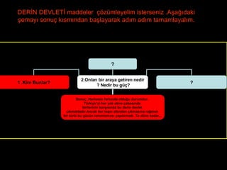 ٷİ DEVLETİ maddeler  çözümleyelim isterseniz .Aşağıdaki şemayı sonuç kısmından başlayarak adım adım tamamlayalım. ? 1 .Kim Bunlar? 2.Onları bir araya getiren nedir ? Nedir bu güç? ? Sonuç .Herkesin farkında olduğu durumdur.  Türkiye’yi her yok etme çabasında  birilerinin karşısında bu derin devlet  çıkmaktadır.Ancak her taşın altından çıkmasına rağmen  bir türlü bu gücün tanımlaması yapılamadı .Ta düne kadar... 