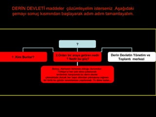 ٷİ DEVLETİ maddeler  çözümleyelim isterseniz .Aşağıdaki şemayı sonuç kısmından başlayarak adım adım tamamlayalım. ? 1 .Kim Bunlar? 2.Onları bir araya getiren nedir ? Nedir bu güç? Derin Devletin Yönetim ve  Toplantı  merkezi  Sonuç .Herkesin farkında olduğu durumdur.  Türkiye’yi her yok etme çabasında  birilerinin karşısında bu derin devlet  çıkmaktadır.Ancak her taşın altından çıkmasına rağmen  bir türlü bu gücün tanımlaması yapılamadı .Ta düne kadar... 