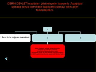 ٷİ DEVLETİ maddeler  çözümleyelim isterseniz .Aşağıdaki şemada sonuç kısmından başlayarak şemayı adım adım tamamlayalım. ? 1 .Derin Devlet kimlerden oluşmaktadır ? ? ? Sonuç .Herkesin farkında olduğu durumdur.  Türkiye’yi her yok etme çabasında  birilerinin karşısında bu derin devlet  çıkmaktadır.Ancak her taşın altından çıkmasına rağmen  bir türlü bu gücün tanımlaması yapılamadı .Ta düne kadar... 