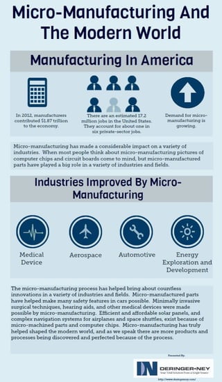 Micro-Manufacturing and the Modern World