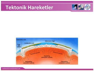 mehmetaliercan@hotmail.com
Tektonik Hareketler
 