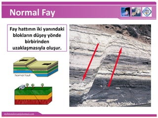 mehmetaliercan@hotmail.com
Normal Fay
Fay hattının iki yanındaki
blokların düşey yönde
birbirinden
uzaklaşmasıyla oluşur.
 