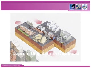 mehmetaliercan@hotmail.com
Deprem Dalgalarının Ölçülmesi
 