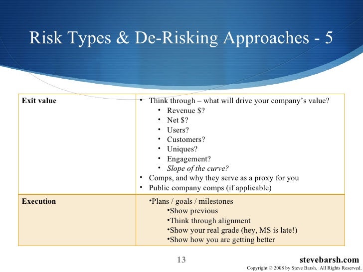 what are the 3 types of risks