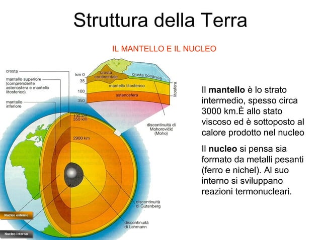 La Deriva Dei Continenti Scuola Primaria Deriva dei continenti