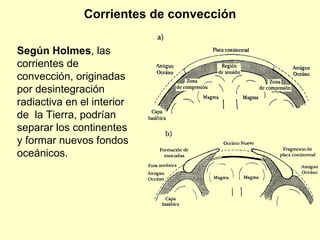 Las pruebas en la actualidad Se ha comprobado además que apenas hay sedimentos en las dorsales y que son muy recientes. Este hecho constituye una prueba de que la corteza oceánica se crea en las dorsales. 