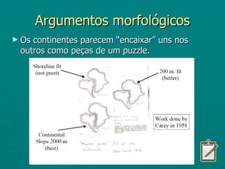 Argumentos morfológicos Os continentes parecem “encaixar” uns nos outros como peças de um puzzle. 