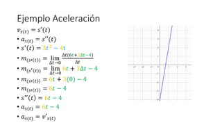 Ejemplo Aceleración
𝑣𝑠(𝑡) = 𝑠′(𝑡)
• 𝑎𝑠(𝑡) = 𝑠′′(𝑡)
• 𝑠′ 𝑡 = 3𝑡2 − 4t
• 𝑚(𝑠′ 𝑡 ) = lim
∆𝑡→0
∆𝑡(6𝑡+3∆𝑡−4)
∆𝑡
• 𝑚(𝑠′ 𝑡 ) = lim
∆𝑡→0
6𝑡 + 3∆𝑡 − 4
• 𝑚(𝑠′ 𝑡 ) = 6𝑡 + 3(0) − 4
• 𝑚(𝑠′ 𝑡 ) = 6𝑡 − 4
• 𝑠′′ 𝑡 = 6𝑡 − 4
• 𝑎𝑠(𝑡) = 6𝑡 − 4
• 𝑎𝑠(𝑡) = 𝑣′𝑠(𝑡)
 